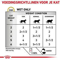 Royal Canin 24x Kattenvoer Nat Urinary S/O in Saus 85 gr