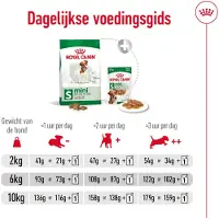 Royal Canin 4x Mini Adult Hondenvoer 4 kg