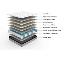 STILVORA Pocketveringmatras 140x200 cm – Ergonomisch Ontwerp Met Lendenondersteuning – 25 cm Dik – Voor Rug Zij En Buikslapers – Wit