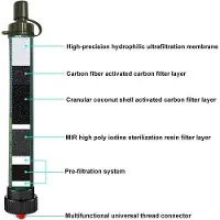 OEM Buitenwaterfilter 2000L - Mini-campingfilter - Verwijdert 99 -99% van de bacteriën, geschikt voor trekking en kamperen