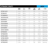 Shimano Fishing Stardic, snelle spinhengel, zilverkleurig, 2.13 m / 7-35 g, zilverkleurig, 2.13 m