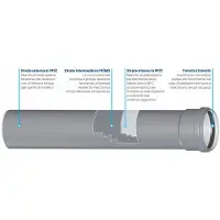 BAMPI Aansluitstuk, 1 stuk, diameter 125 mm, lengte 1000 mm